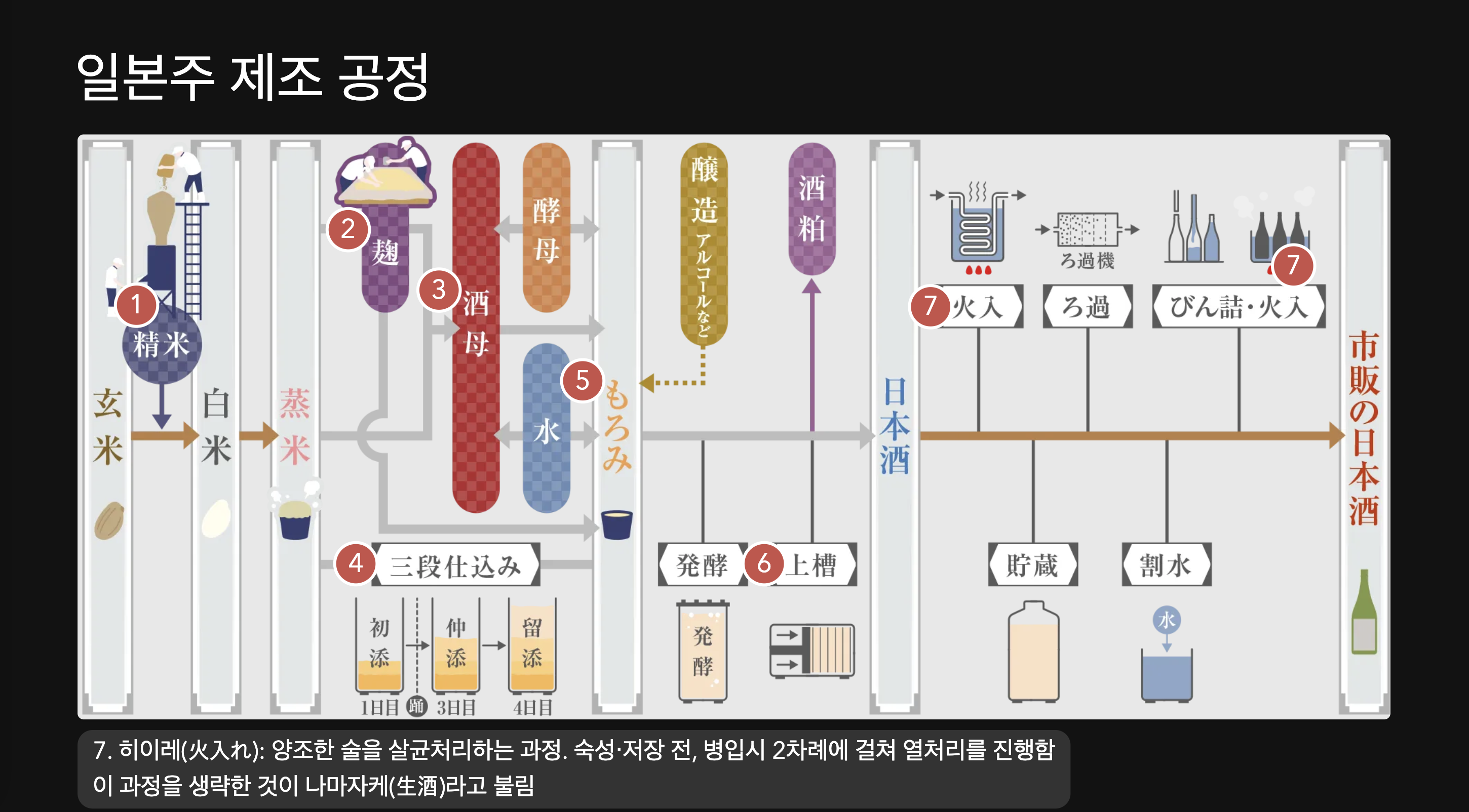 project-1